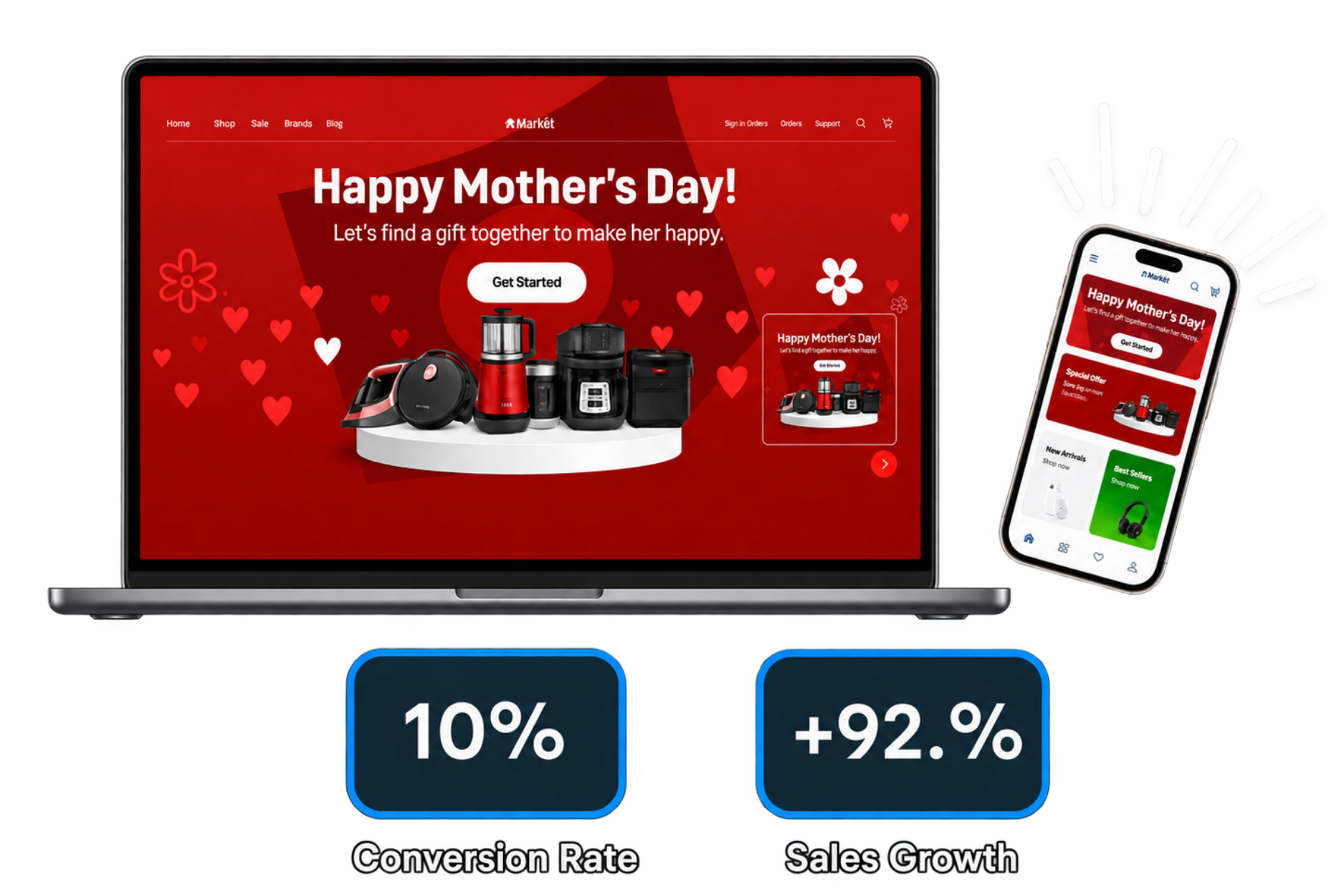 Arçelik Mother’s Day Digital Gift Assistant with 10% conversion and 92.95% sales growth