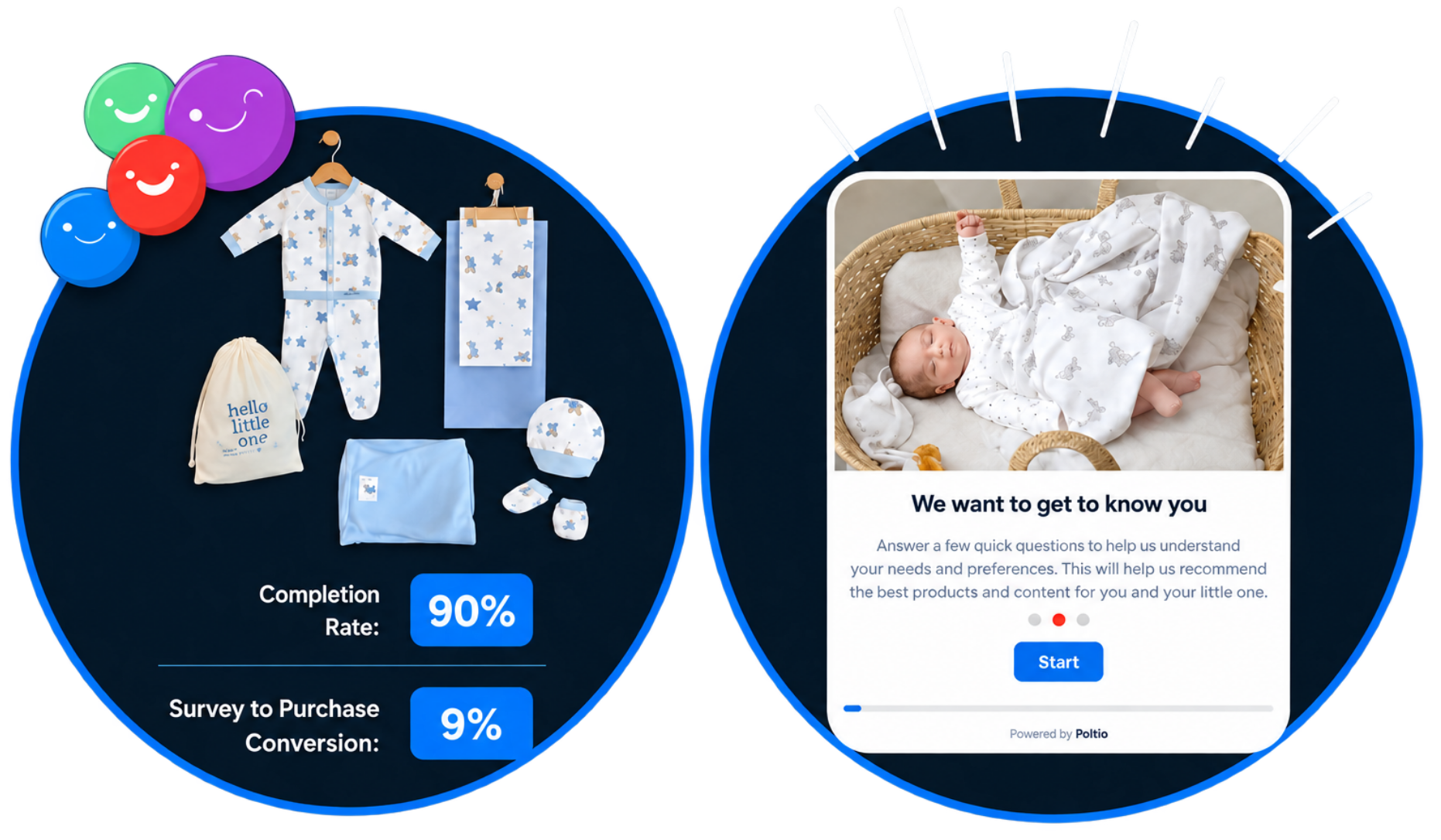 Deux Lapins segmentation survey with 90% completion and 9% purchase conversion