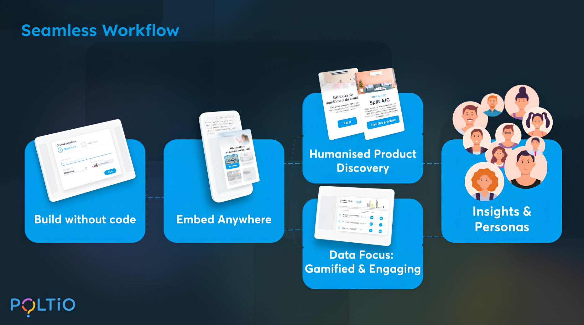 Digital Shopping Assistant workflow from no-code setup to product discovery and customer insights