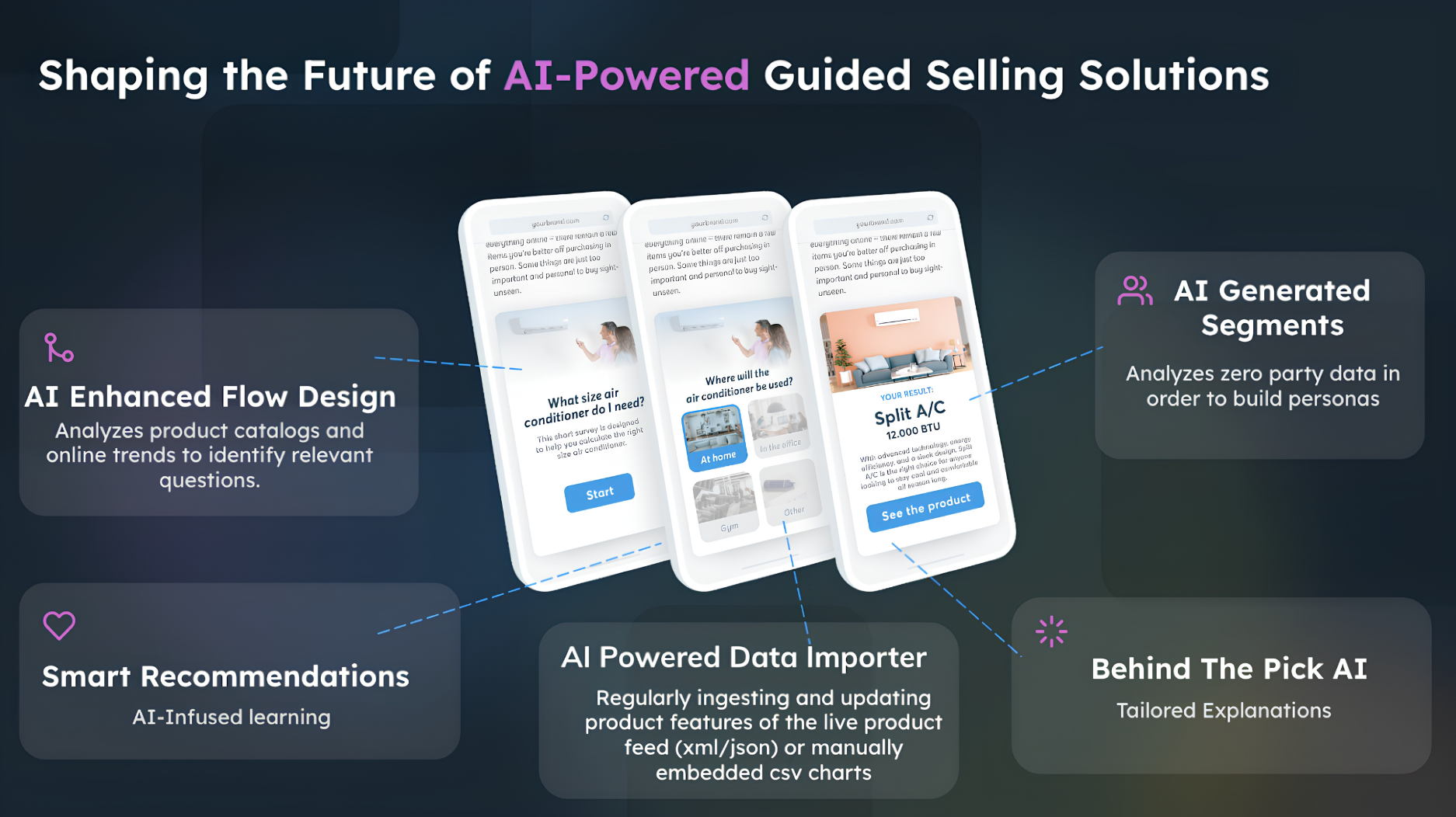 AI-powered guided selling with smart recommendations, data integration and customer segments