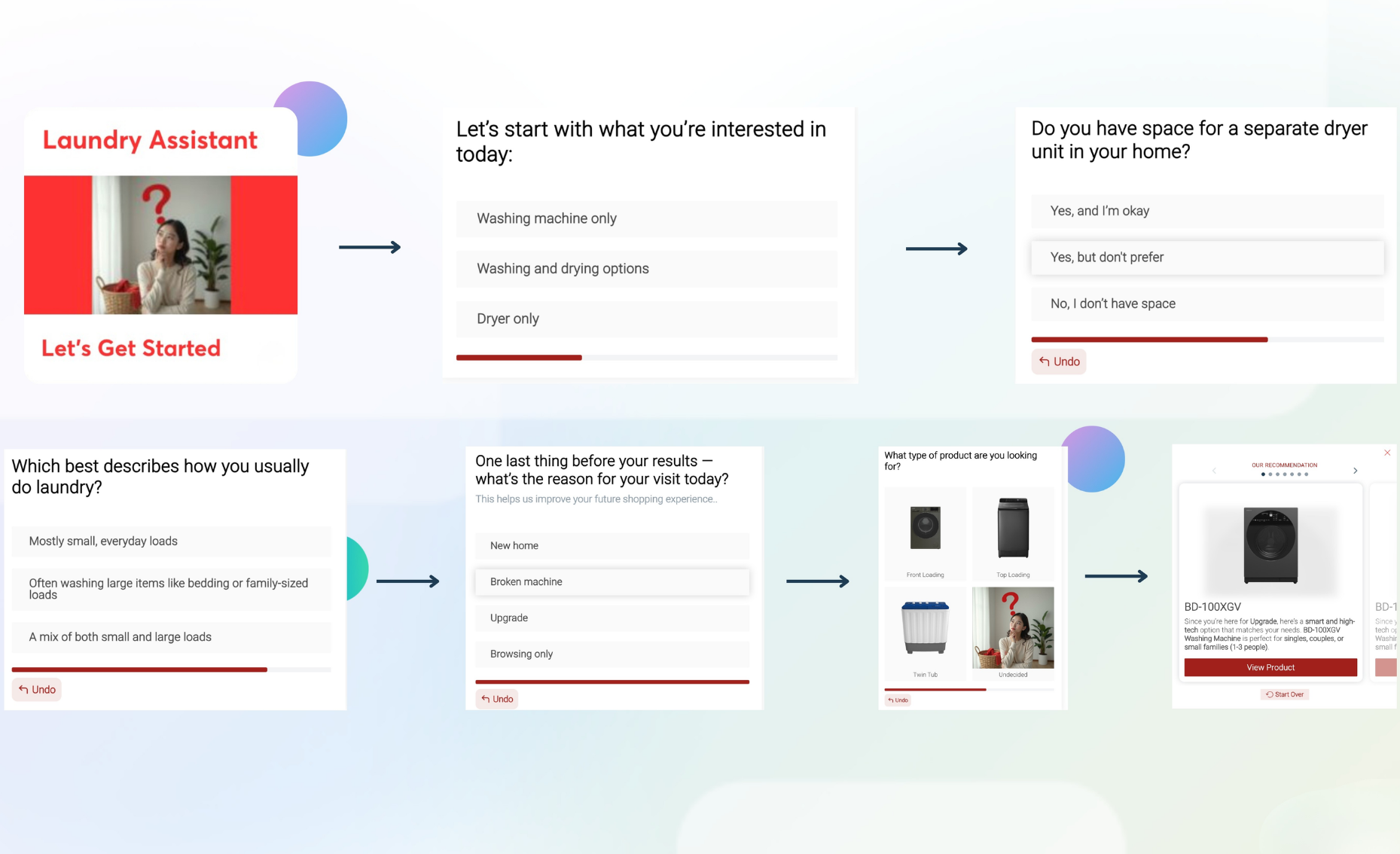 Empathetic guided selling based on customer intent and context
