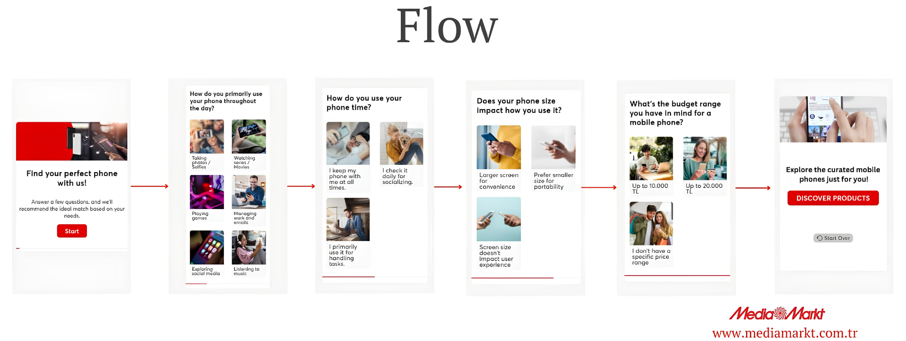 MediaMarkt Digital Shopping Assistant flow for personalized mobile phone recommendations