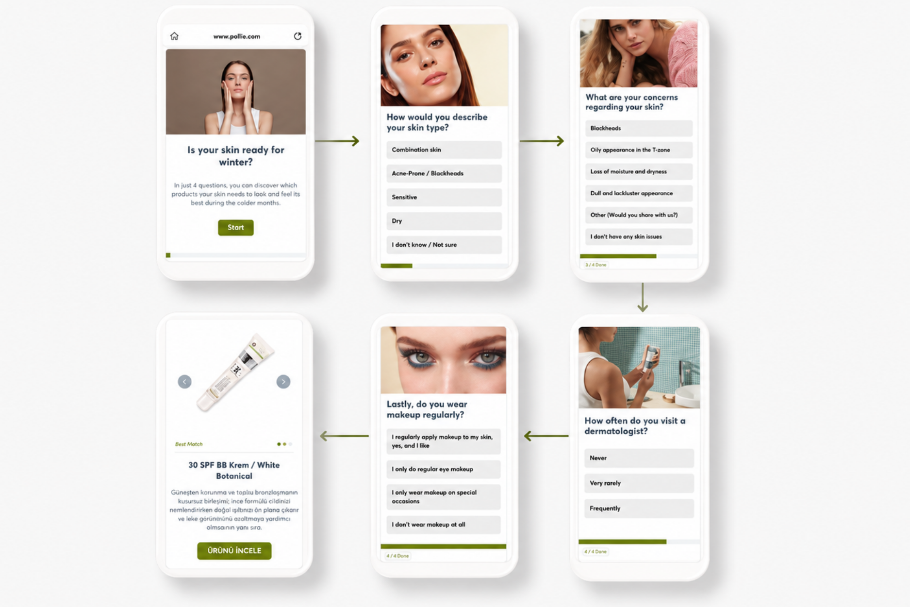 Yves Rocher Digital Shopping Assistant flow for personalized skincare recommendations